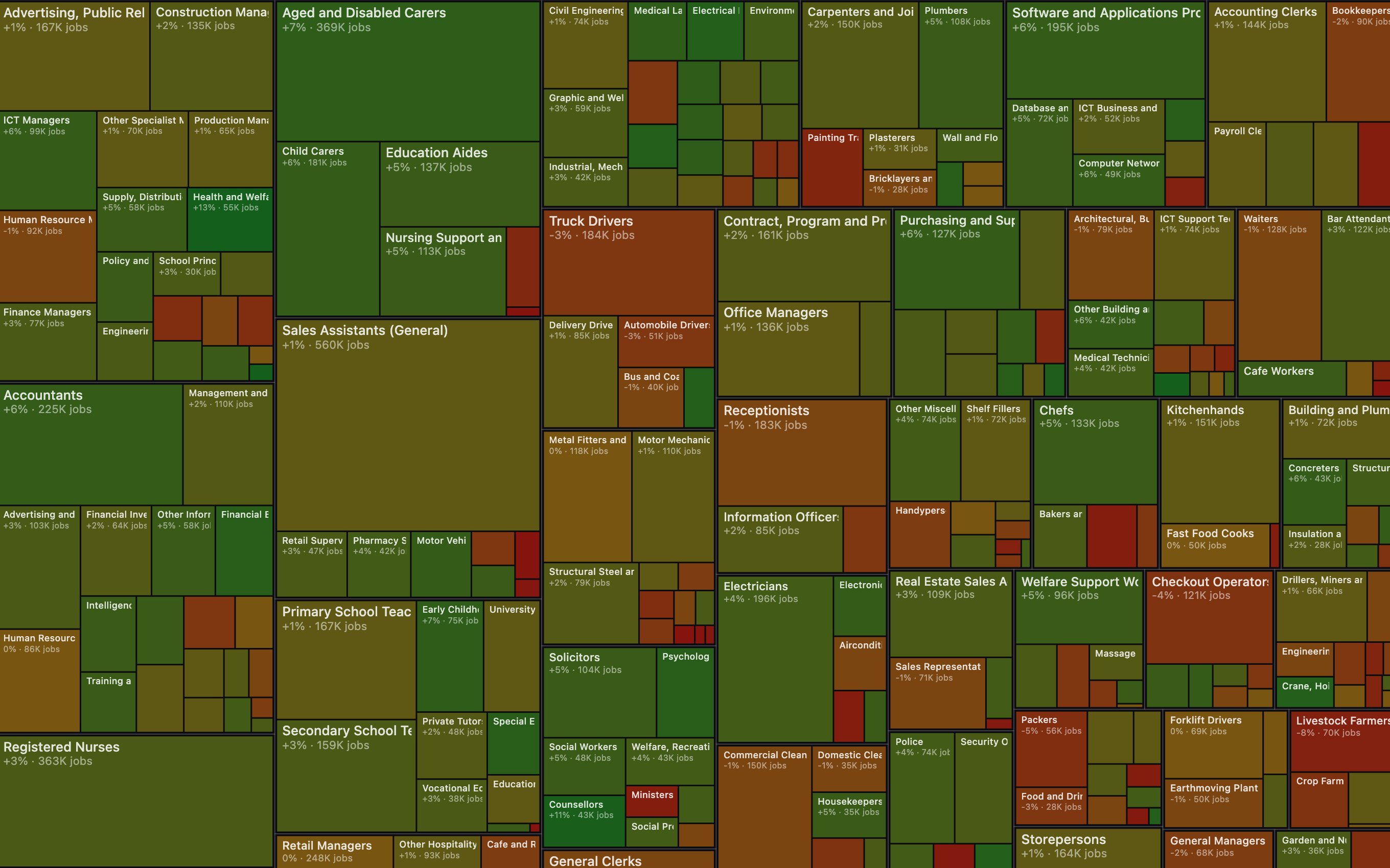 Occupation outlook treemap