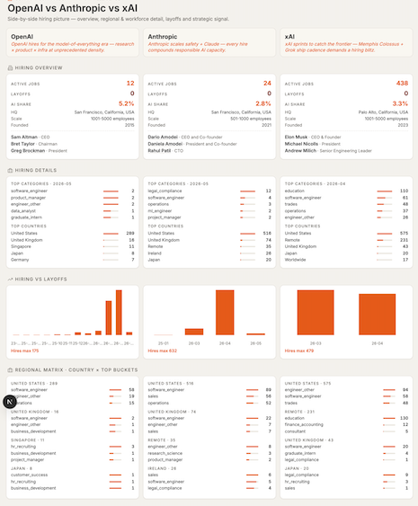Compare companies side by side