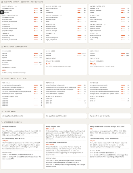 Workforce intelligence company profile
