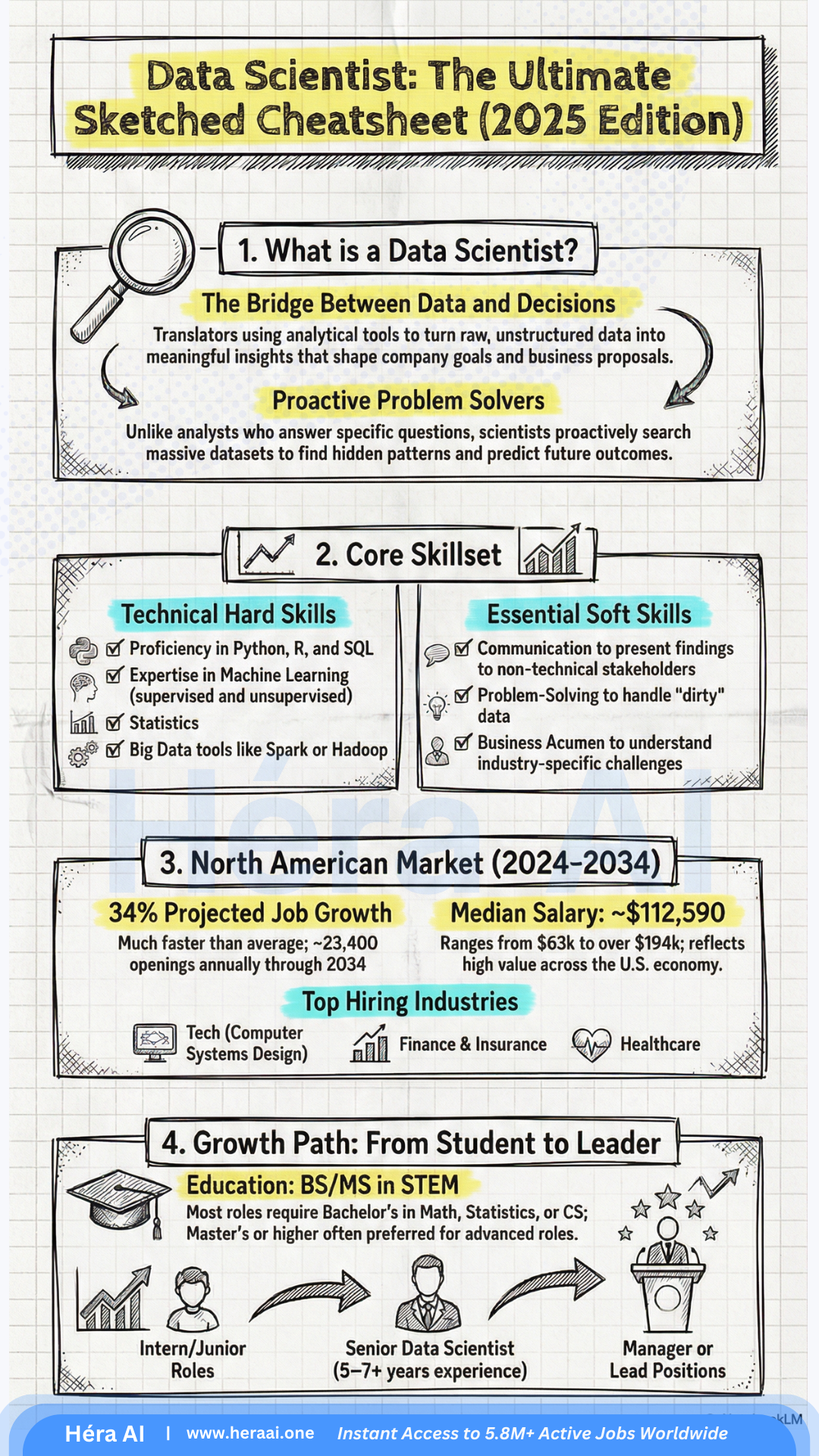 Data Scientist cheatsheet